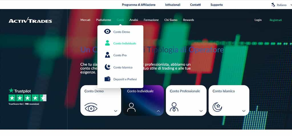 La homepage di ActivTrades