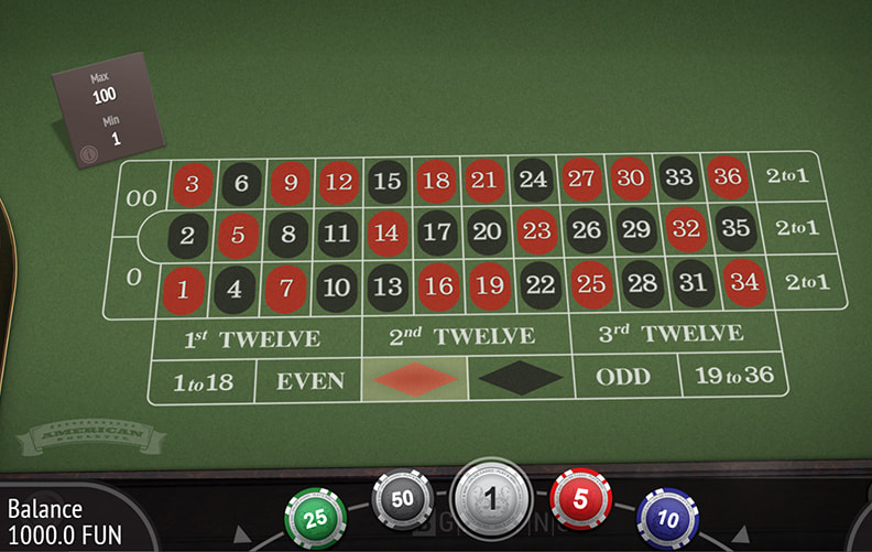 La demo di American Roulette online