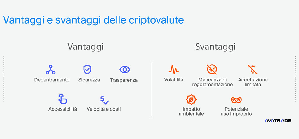 Le criptovalute su AvaTrade
