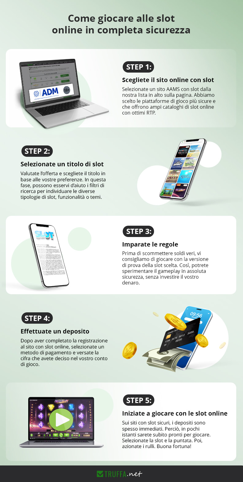 Infografica che spiega tutti i passaggi per giocare alle slot online in sicurezza.
