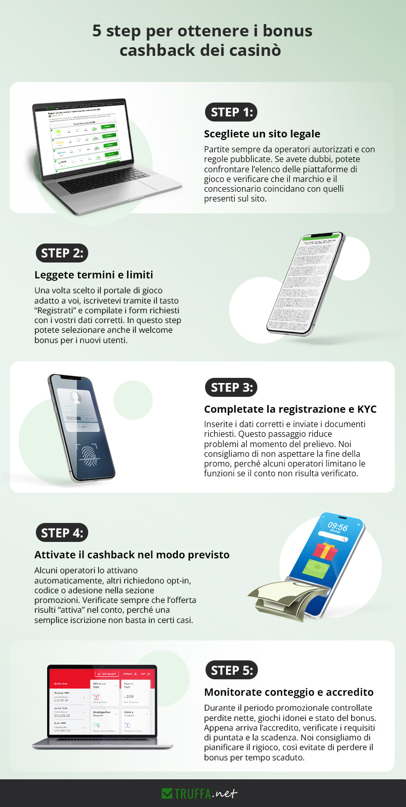 Infografica che illustra i 5 step da seguire per ottenere i bonus cashback dei casinò in modo sicuro