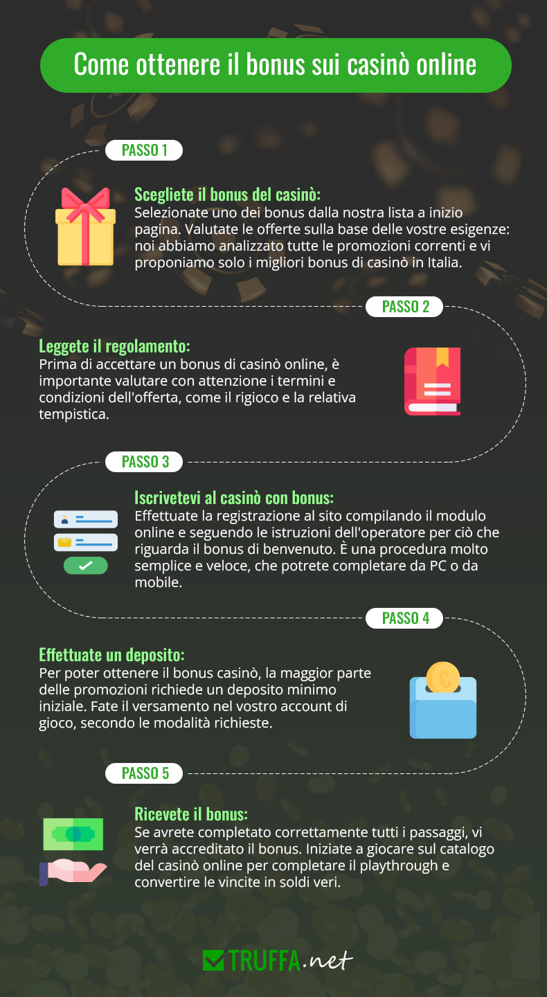 Infografica con tutti i passaggi per ottenere il bonus di benvenuto dei casinò online ADM