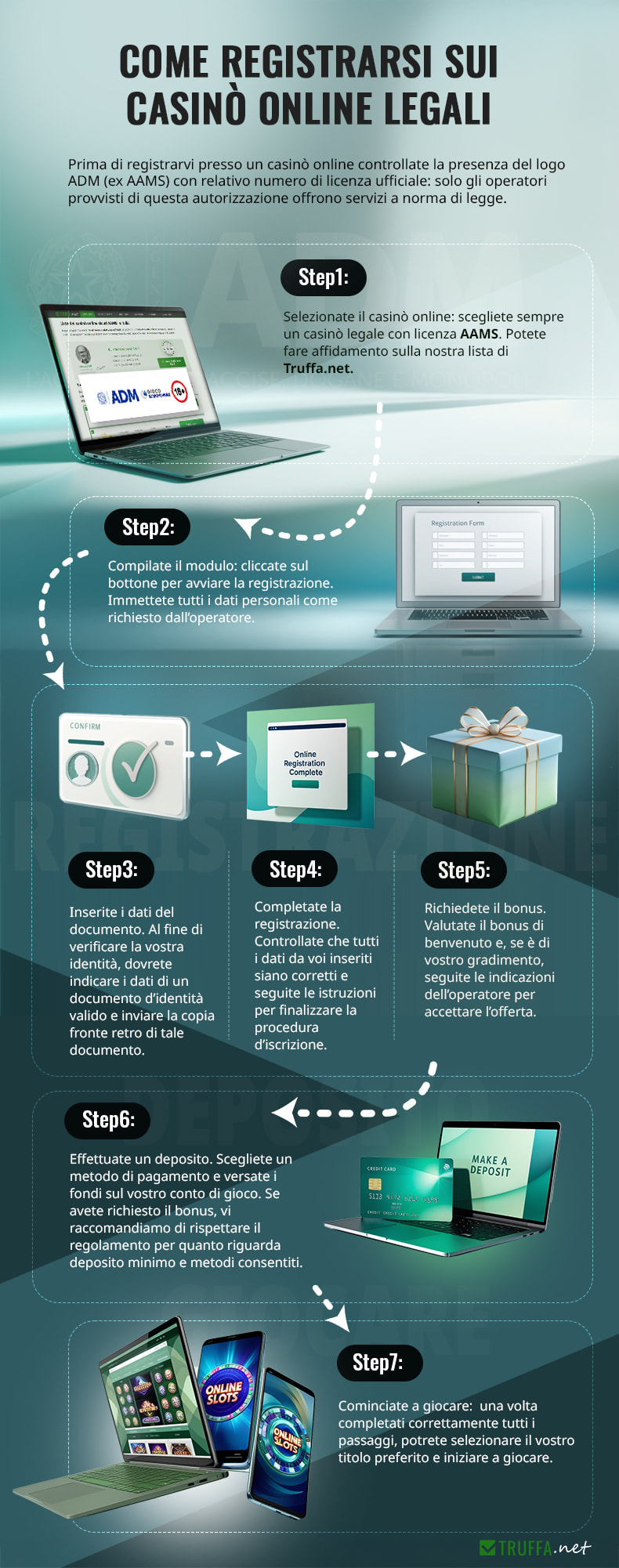 Infografica che spiega tutti i passaggi per effettuare la registrazione su un casinò online legale AAMS