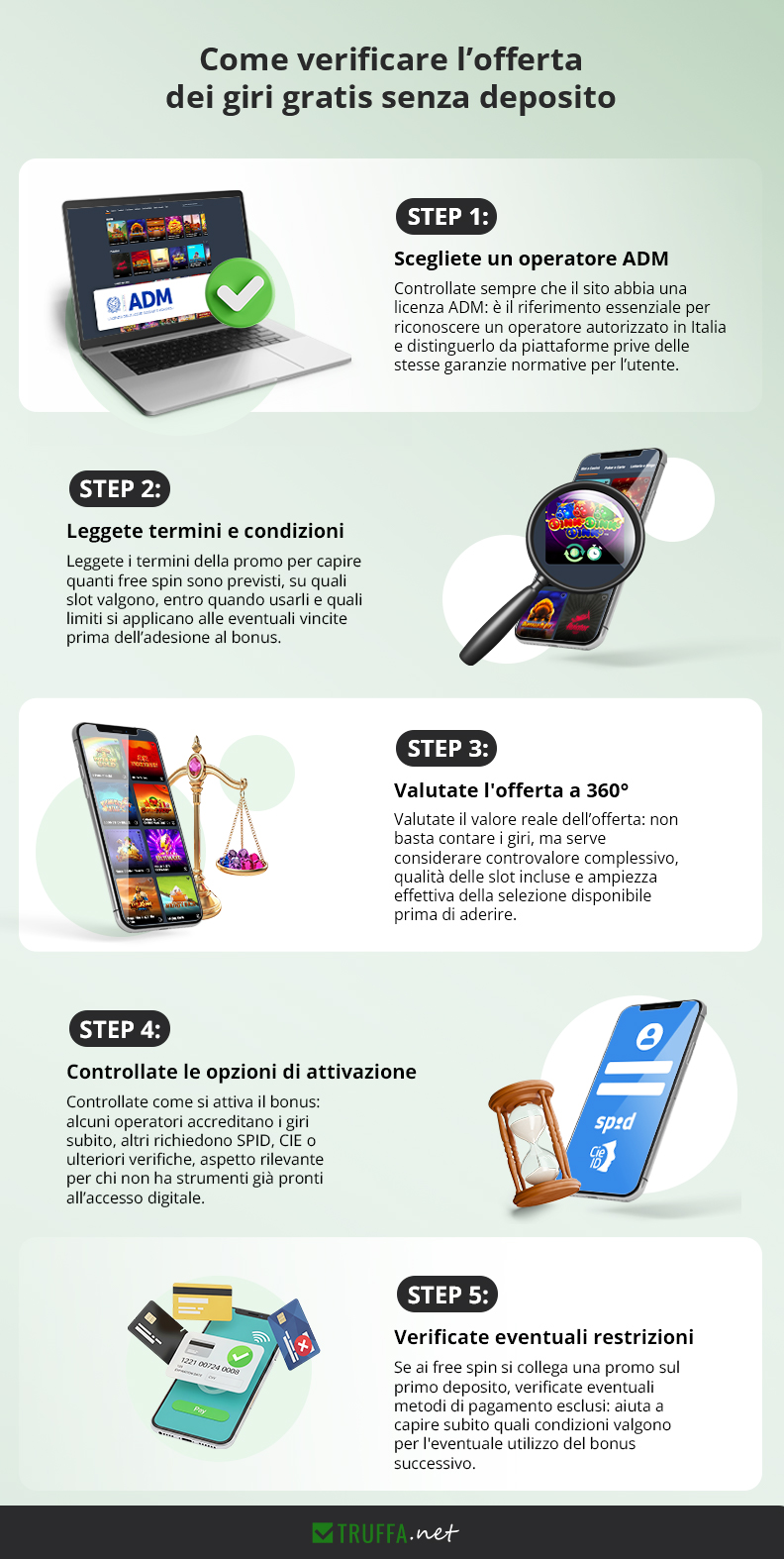 Come verificare l’offerta dei giri gratis senza deposito
