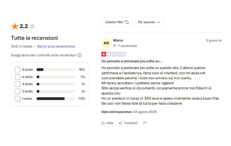 Esperienze negative su Fat Pirate