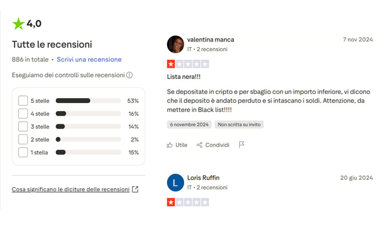 Esperienze negative su TG Casino
