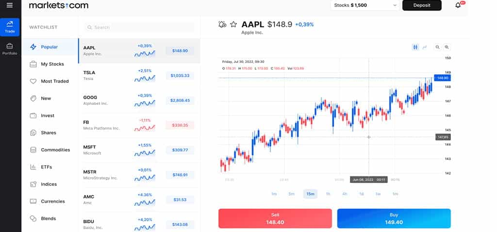 Le criptovalute di Markets.com