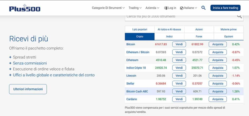 Le criptovalute di Plus500