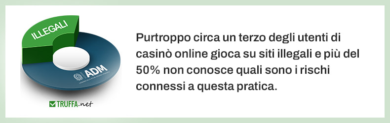 Infografica con diagramma e testo esplicativo della percentuale utenti che visitano siti d'azzardo illegali.