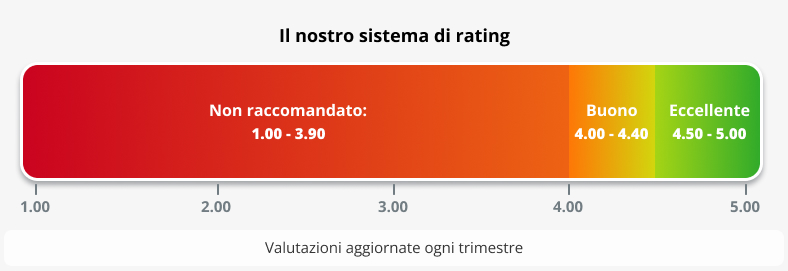 Il nostro sistema di rating e la lista nera