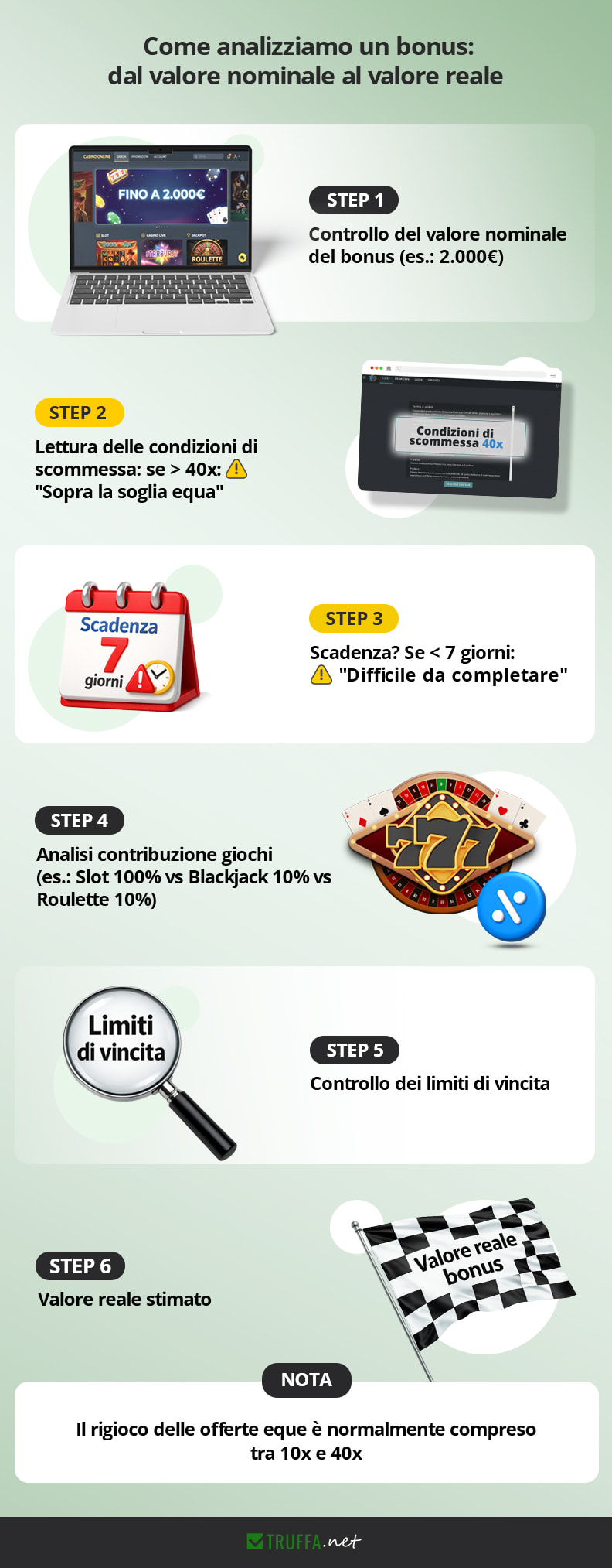 Come analizziamo un bonus: dal valore nominale al valore reale