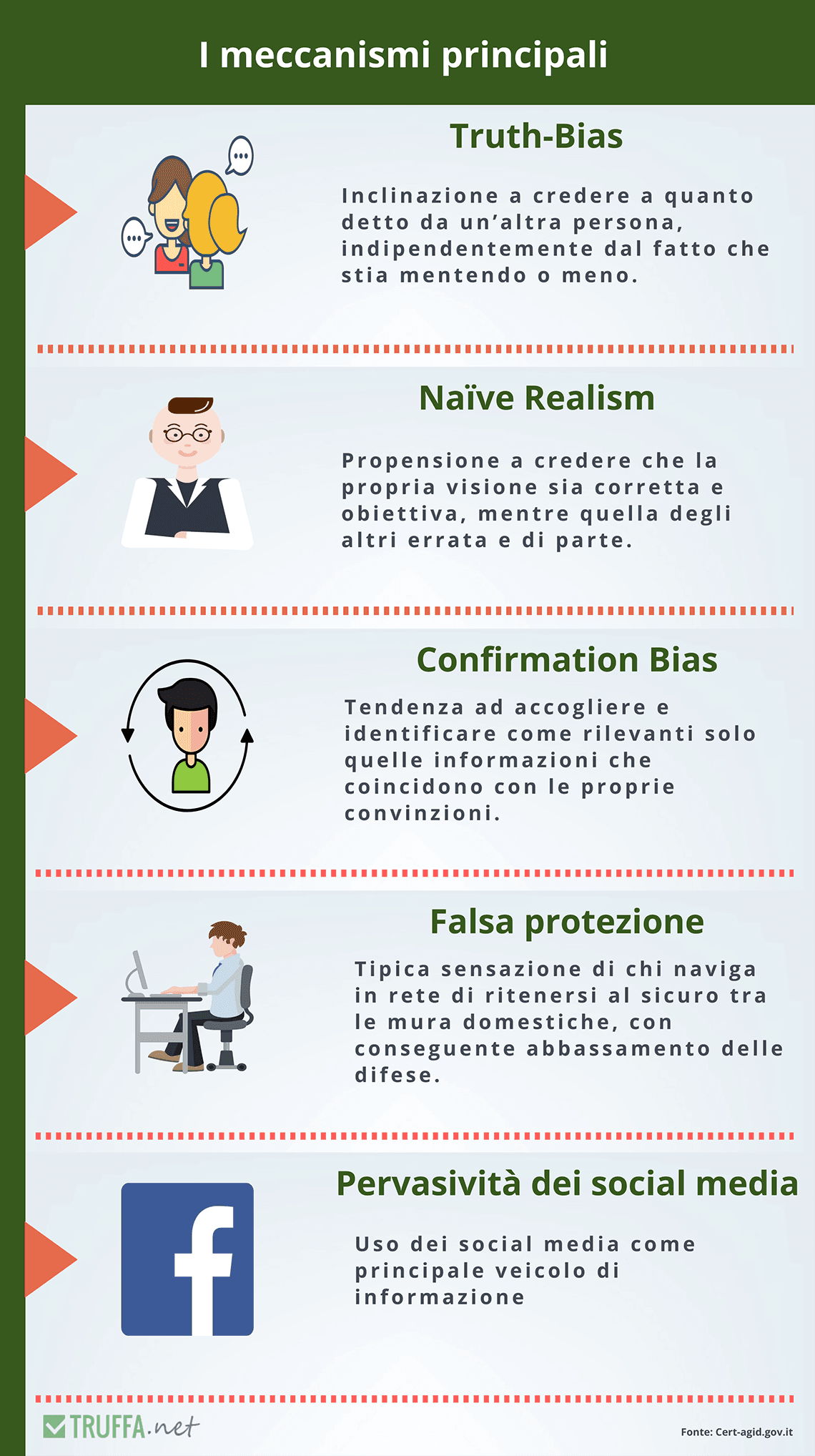 I 5 meccanismi principali delle fake news