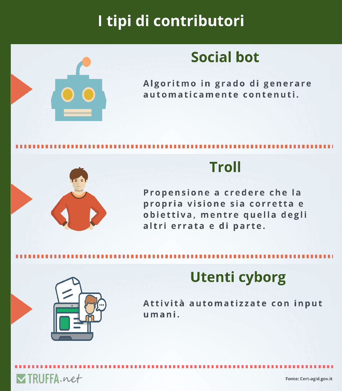 I 3 tipi di contributor alle fake news