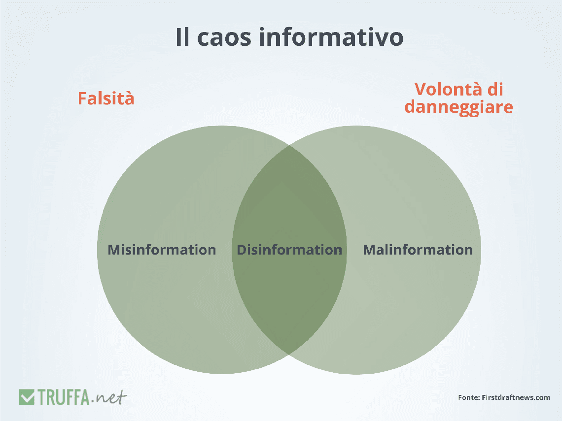 Grafico sul caso informativo