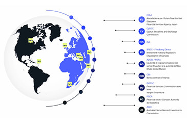 Miniatura delle licenze di AvaTrade nel mondo
