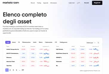 Le piattaforme a disposizione su Markets.com