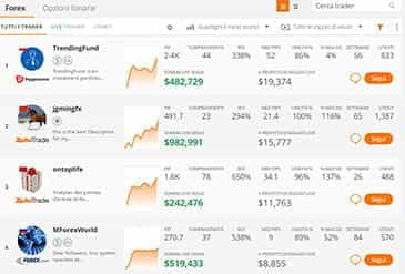 Le piattaforme a disposizione su ZuluTrade