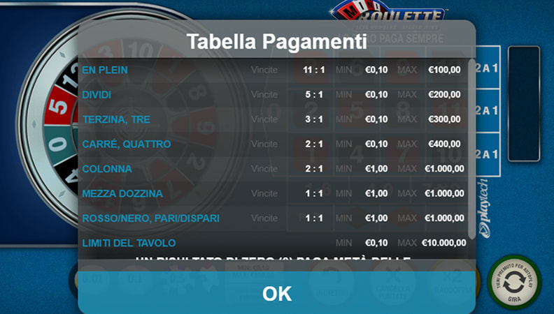 Le regole di Mini Roulette online