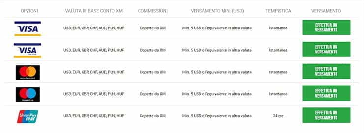 Una miniatura dei metodi di pagamento su XM