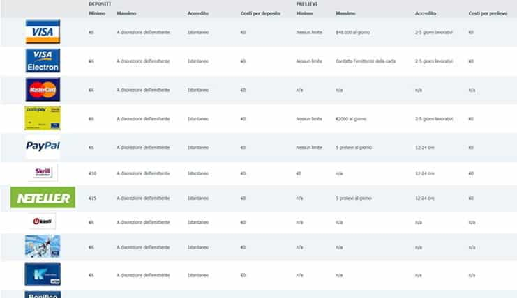 Le opzioni di pagamento di Betfair