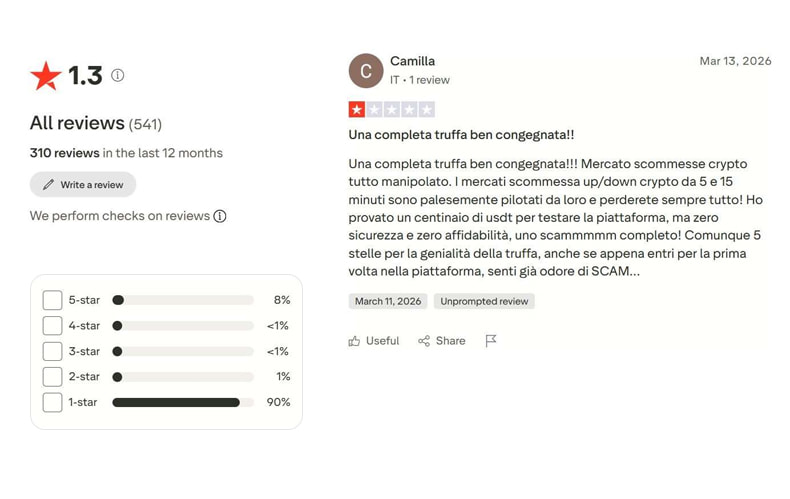 Polymarket: recensioni e opinioni degli utenti