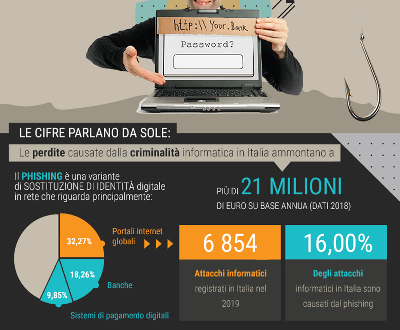 Numeri e statistiche sul phishing