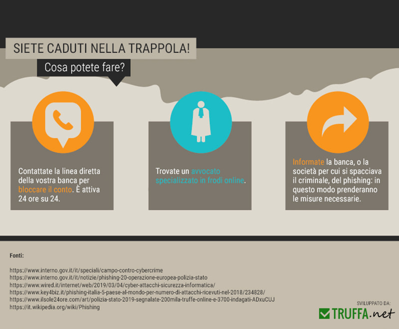 Cosa fare se vittime di phishing