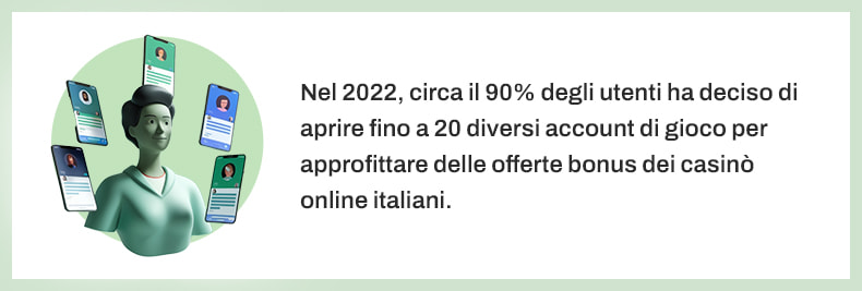 Illustrazione che riporta che nel 2022 circa il 90% degli utenti dei casinò online ha aperto fino a 20 account per ottenere i bonus dei casinò.