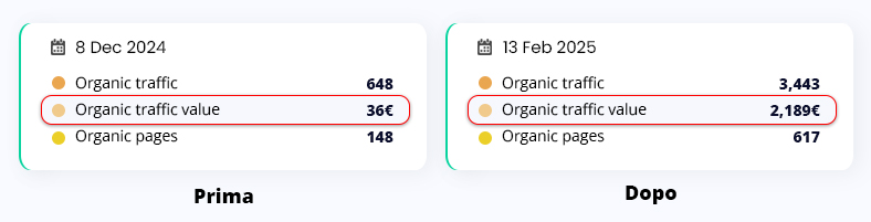 Comparazione prima dopo attacco parassita web sito scolastico